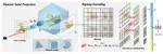 Rip-NeRF: Anti-aliasing Radiance Fields with Ripmap-Encoded Platonic Solids